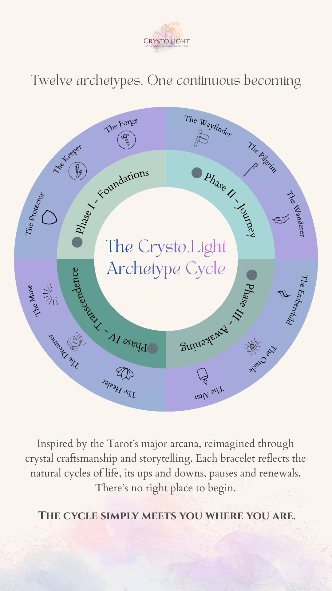 The Wayfinder V2 | Tarot Parallel: The Chariot
