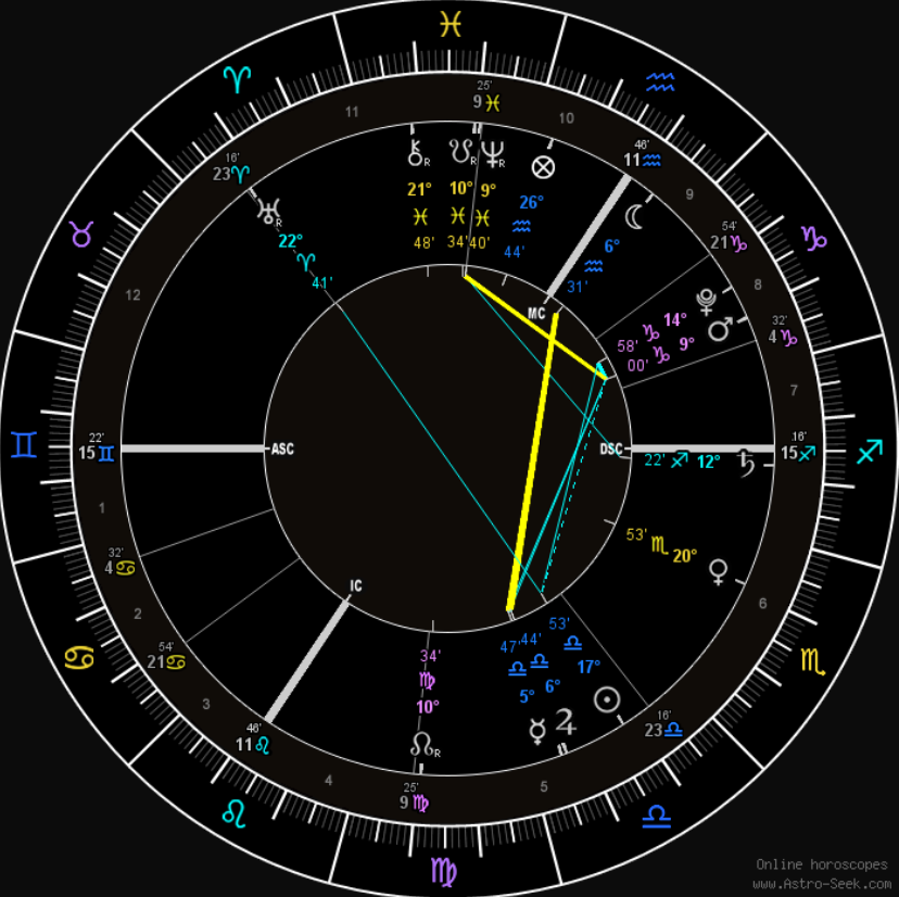 Why I’m Particular About the Astrology Techniques I Use
