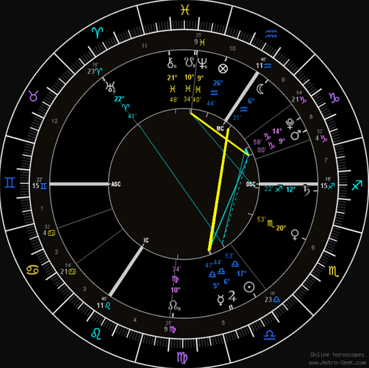 Why I’m Particular About the Astrology Techniques I Use