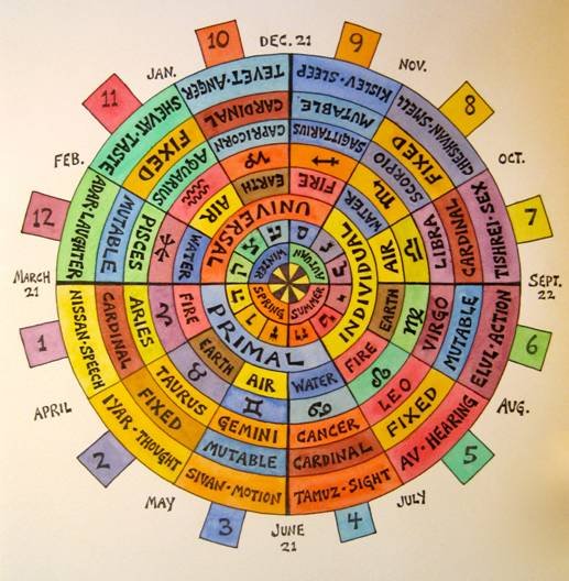 My Journey with Astrology Began Before Google Existed