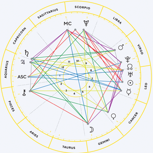 Upcoming Year Chart Review (Online)