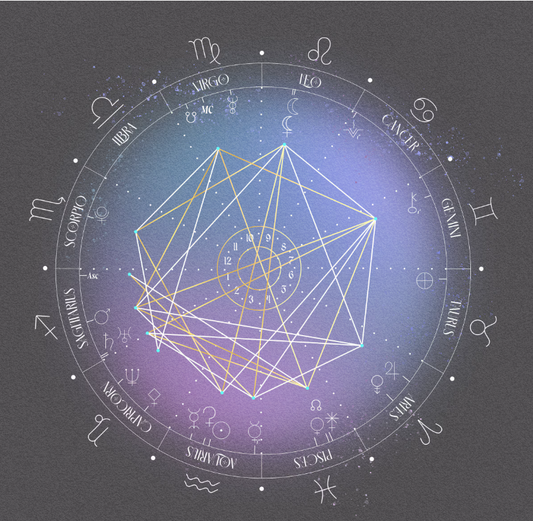 Full Natal Chart + Upcoming Year Review (Bundle)